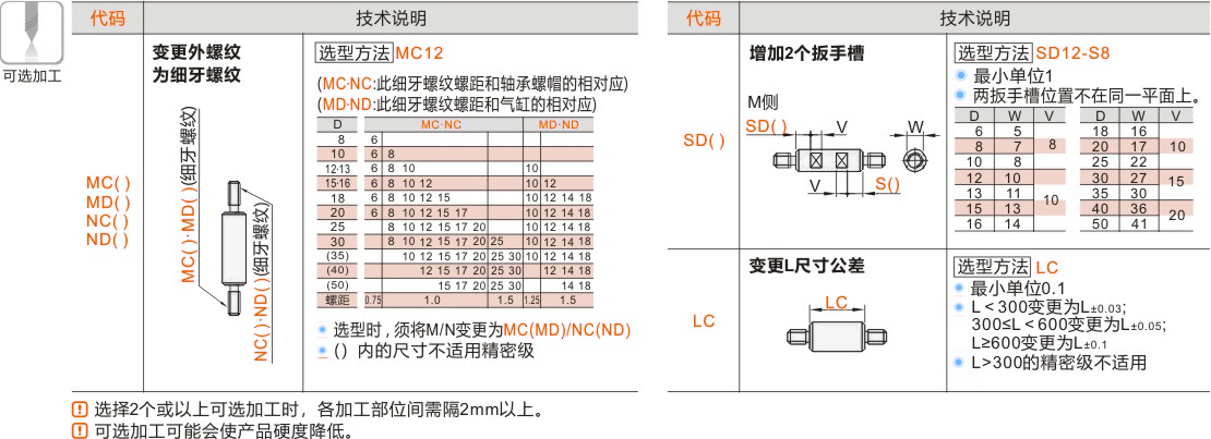 产品名称