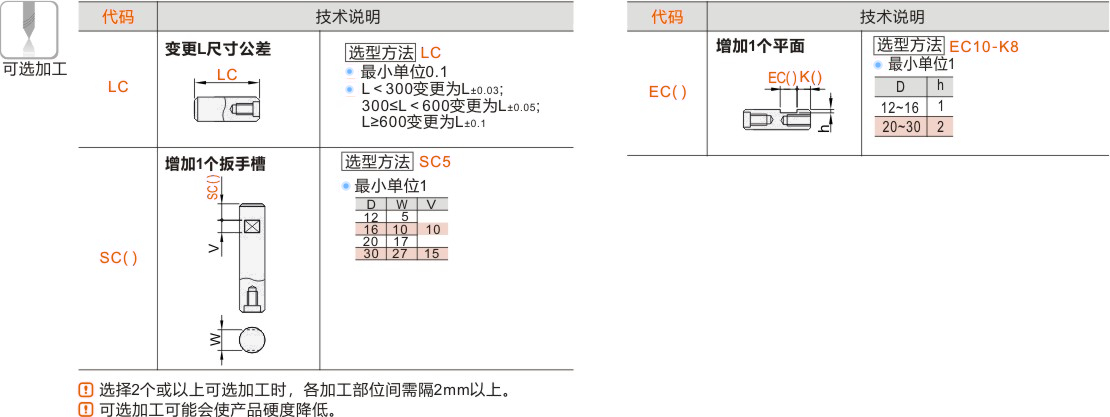 产品名称
