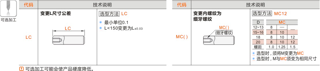 产品名称