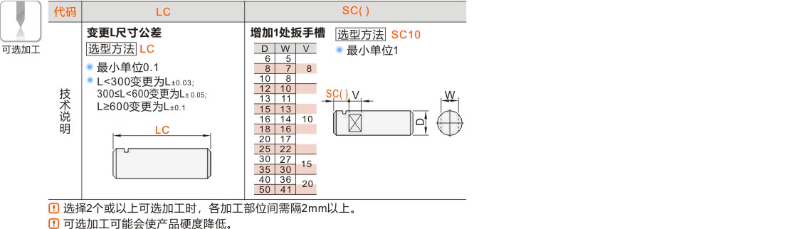 产品名称