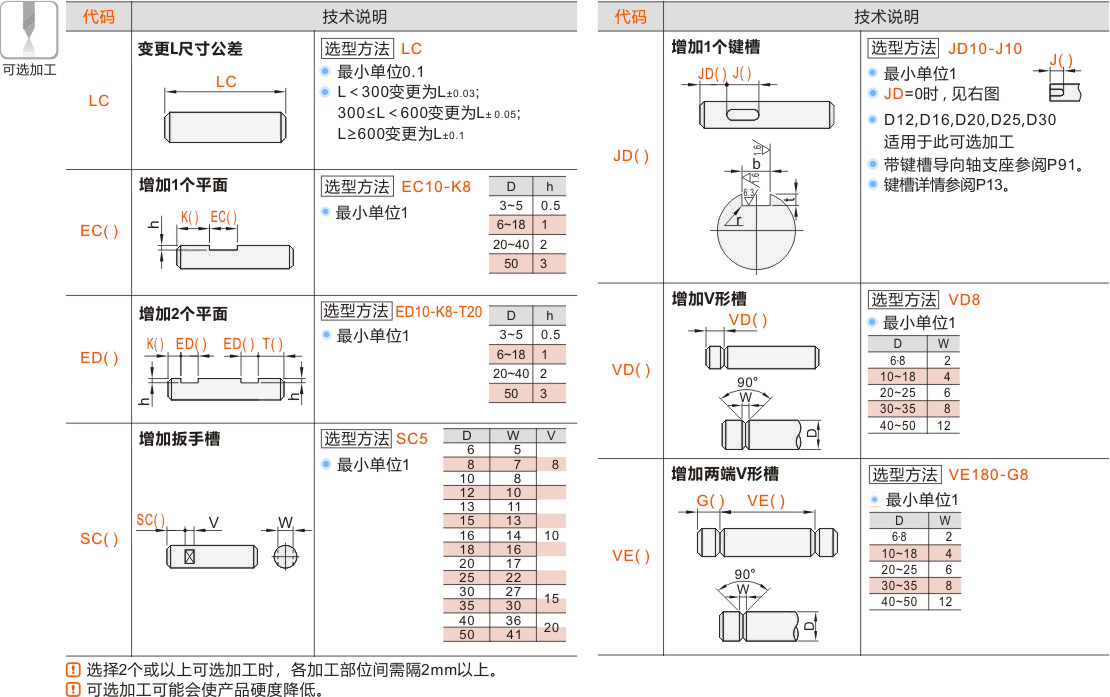 产品名称
