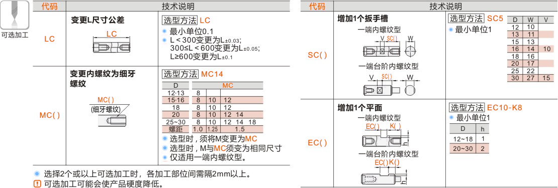 产品名称