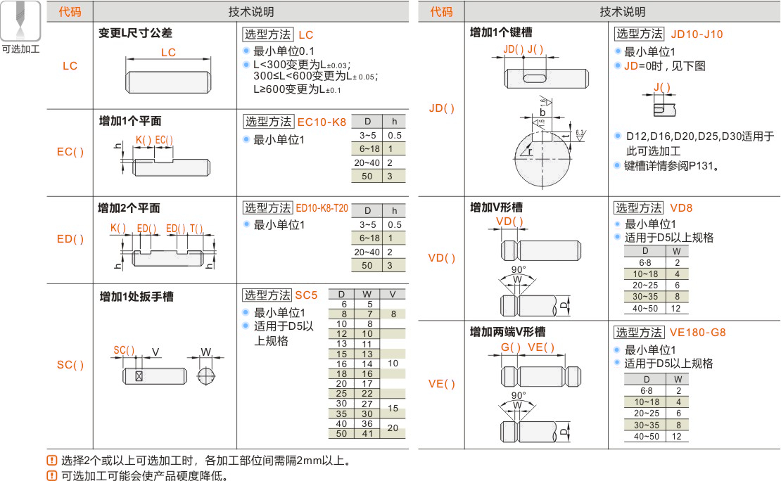 产品名称