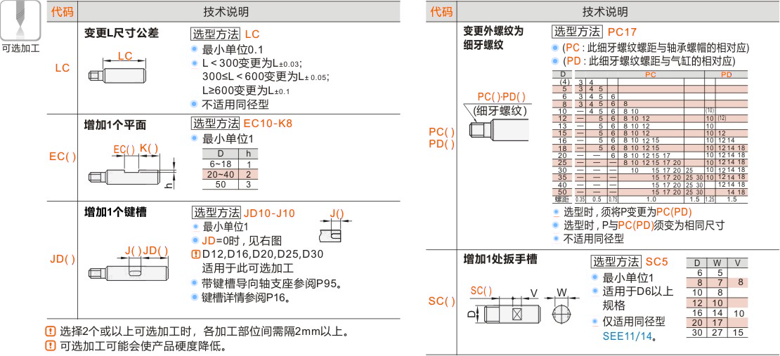 产品名称