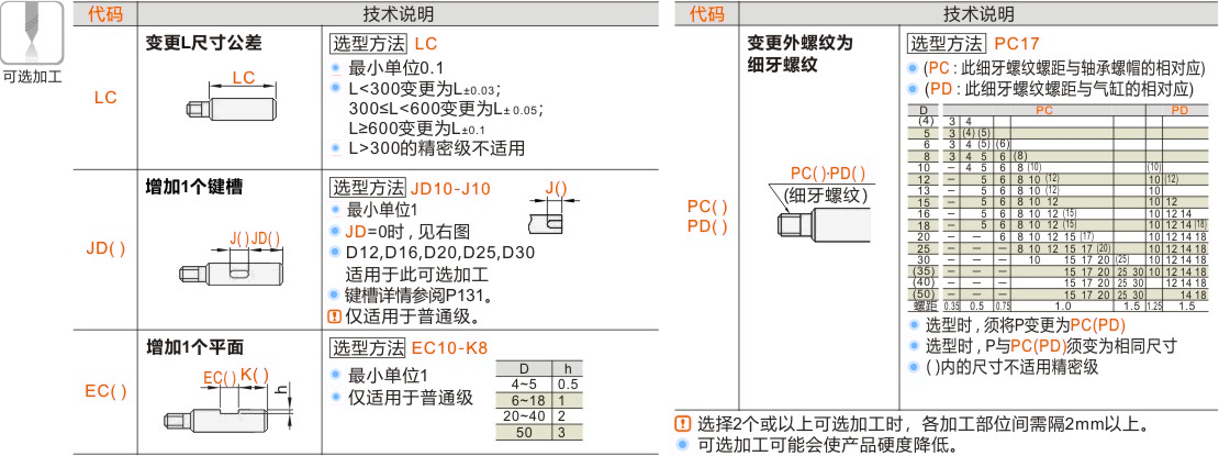 产品名称