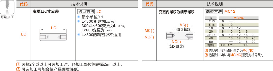 产品名称