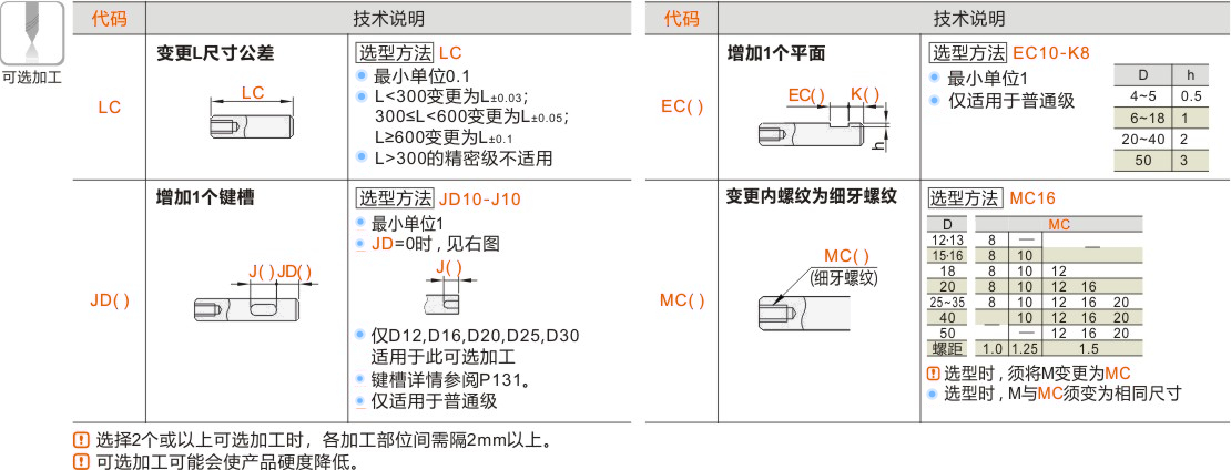产品名称