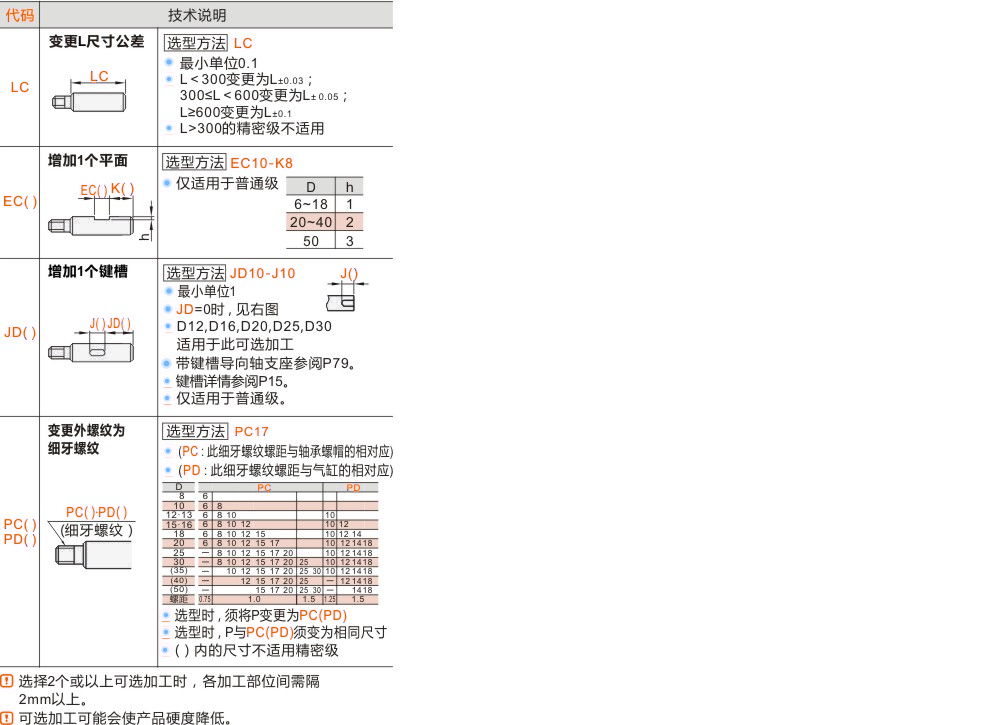 产品名称