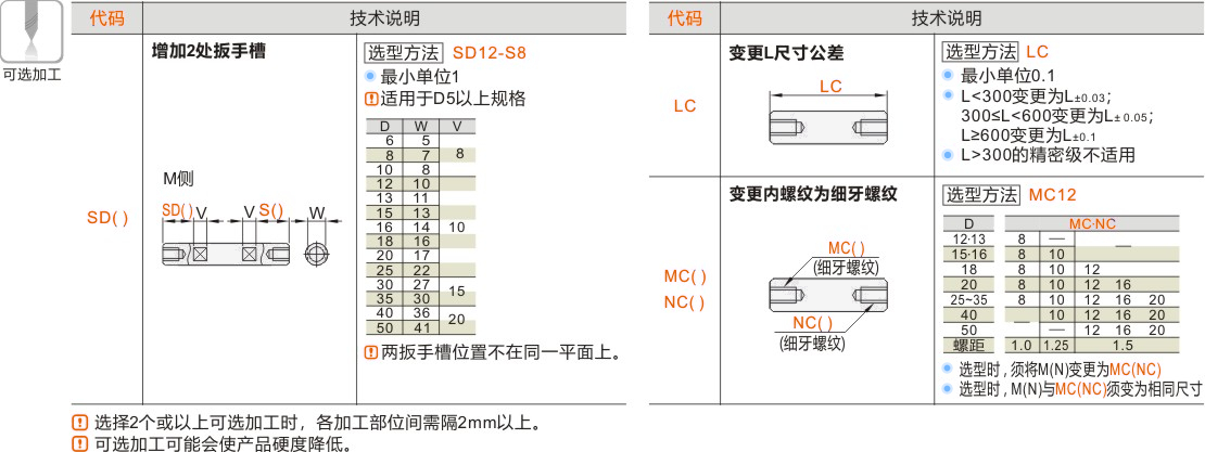 产品名称