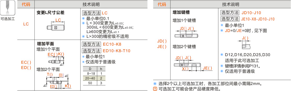 产品名称