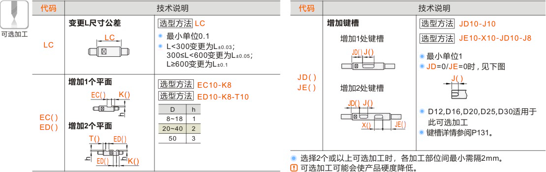 产品名称