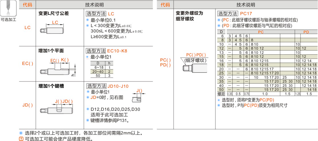 产品名称
