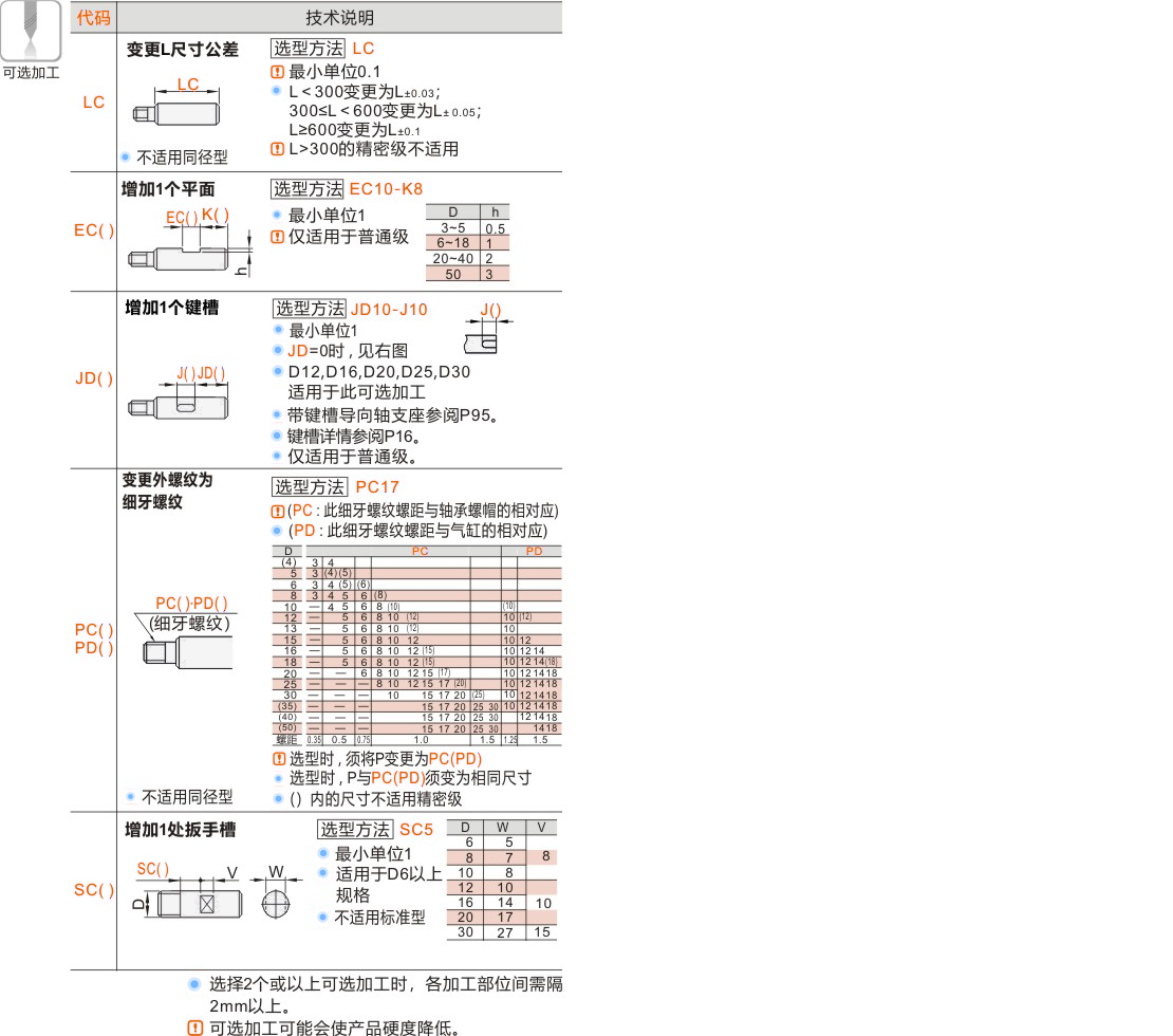 产品名称