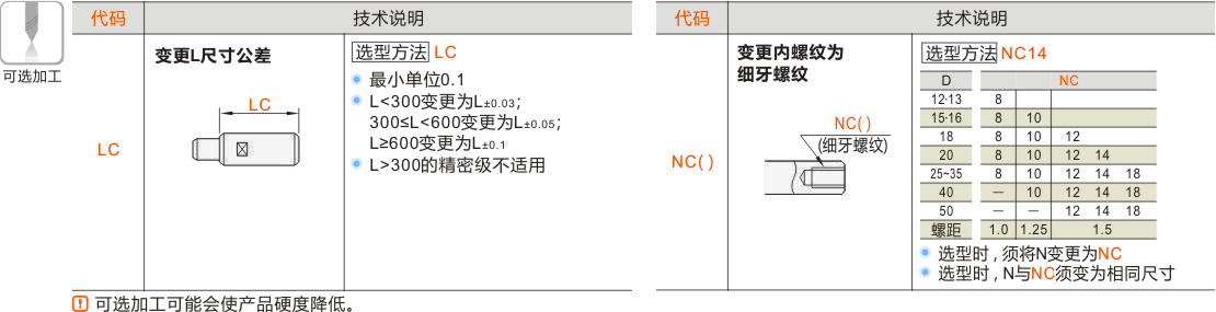 产品名称