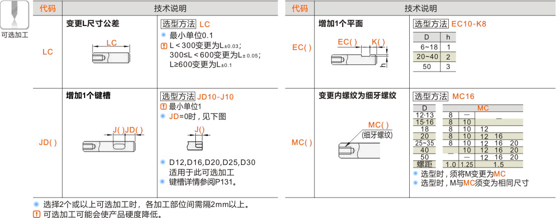 产品名称