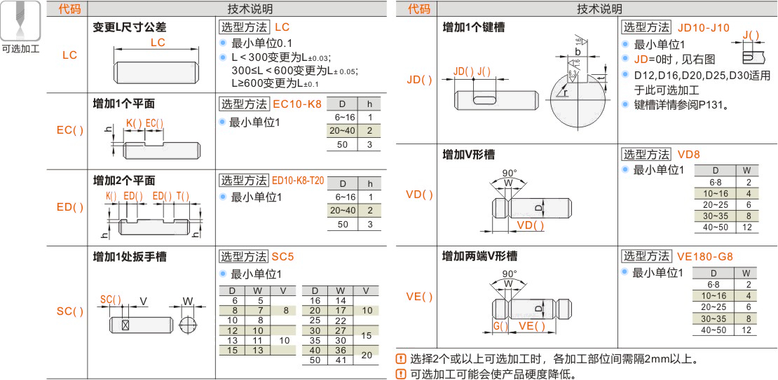 产品名称