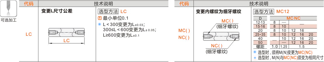 产品名称