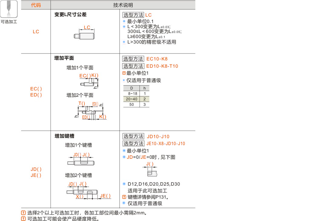 产品名称