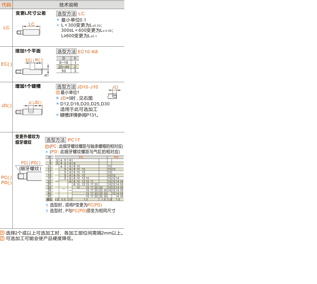 产品名称