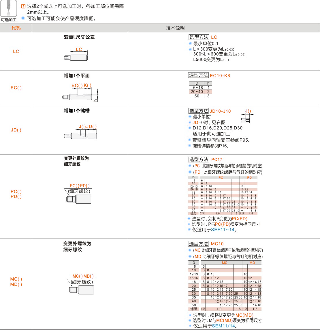 产品名称