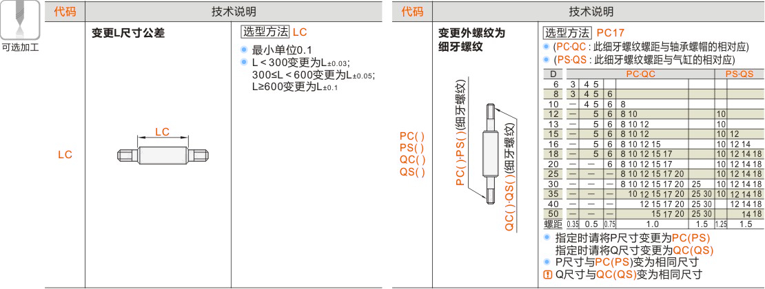 产品名称