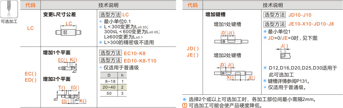 产品名称