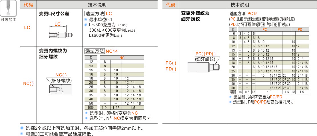 产品名称
