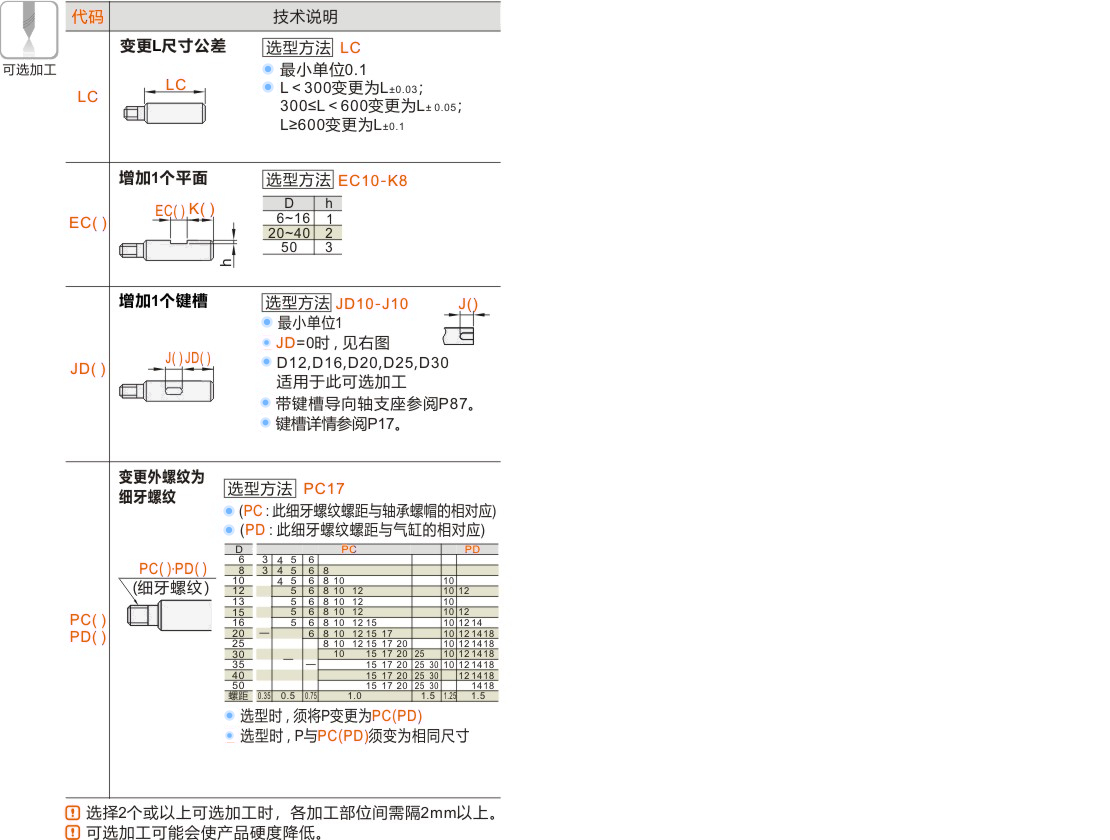 产品名称
