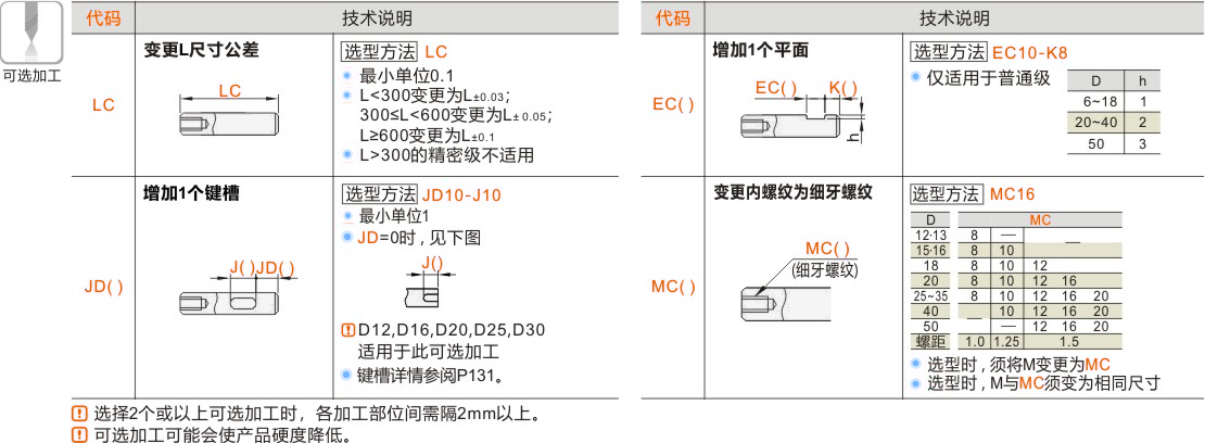产品名称