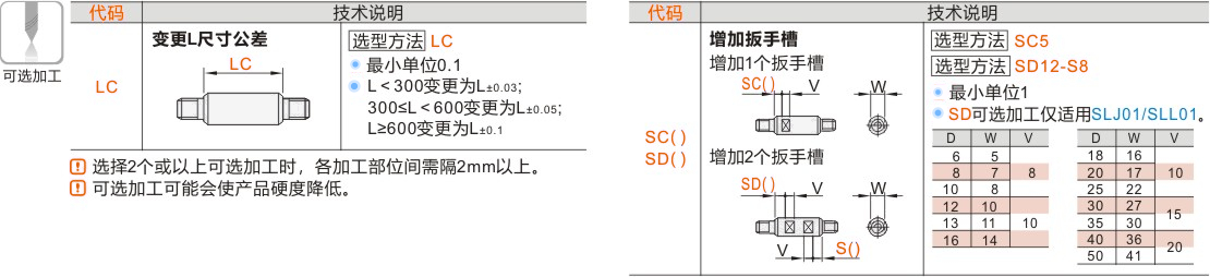 产品名称