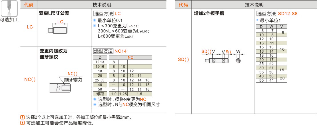 产品名称