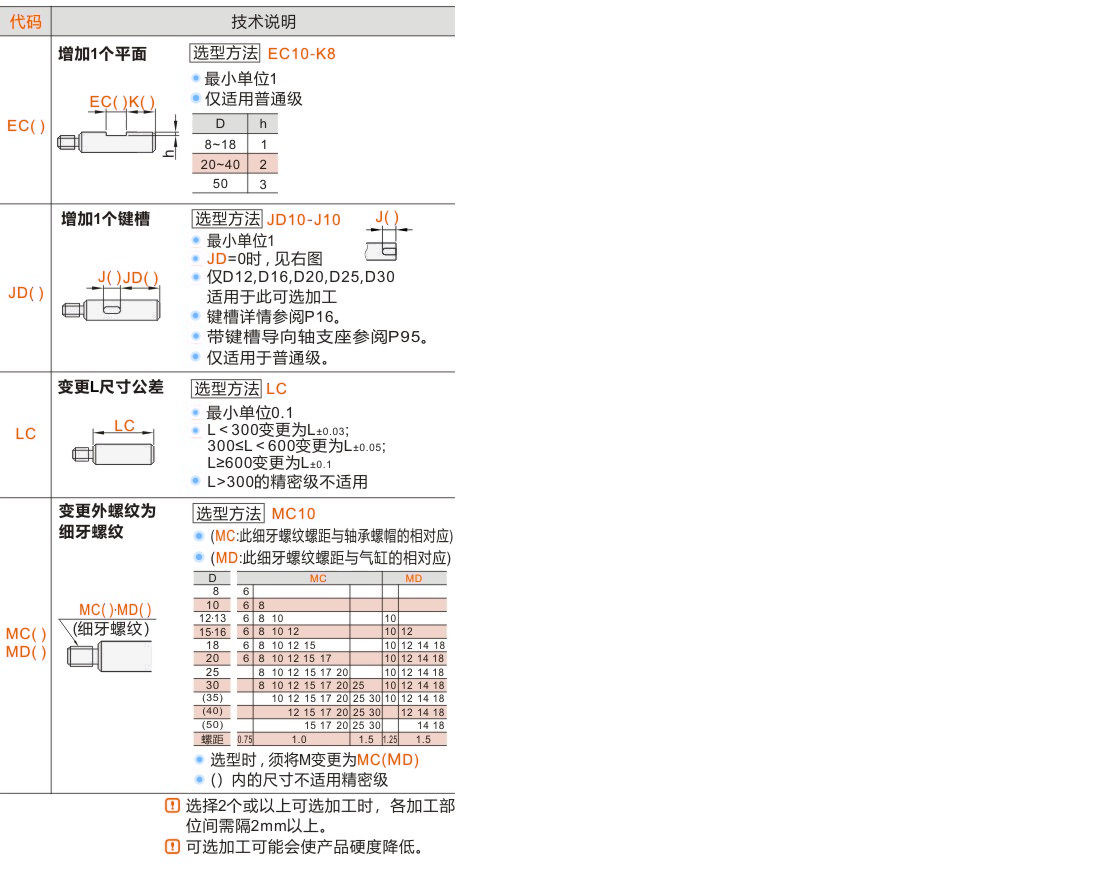 产品名称