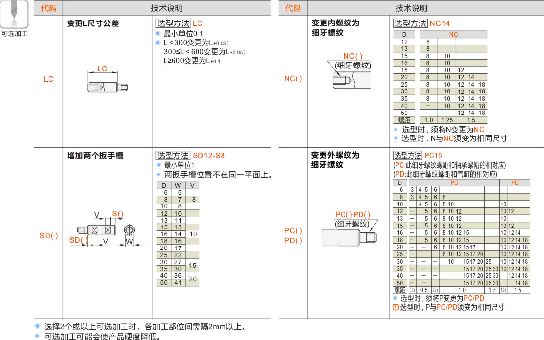 产品名称