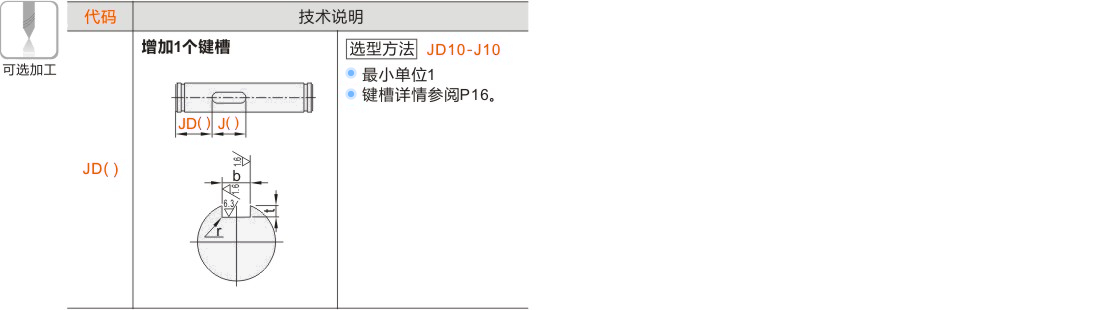 产品名称