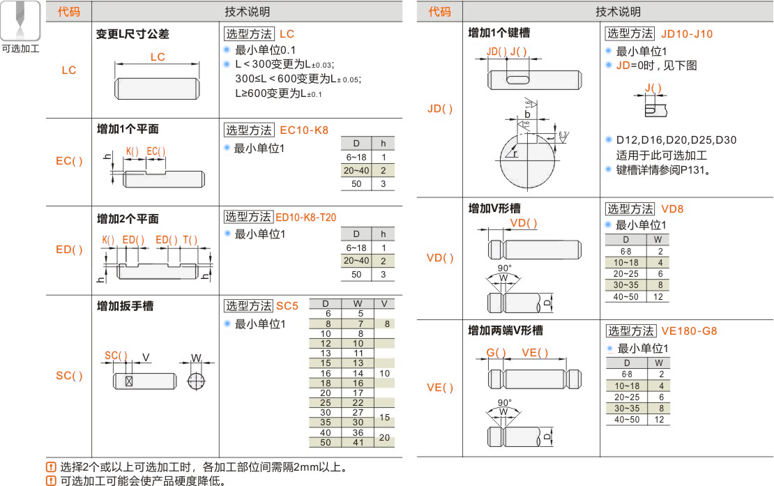 产品名称