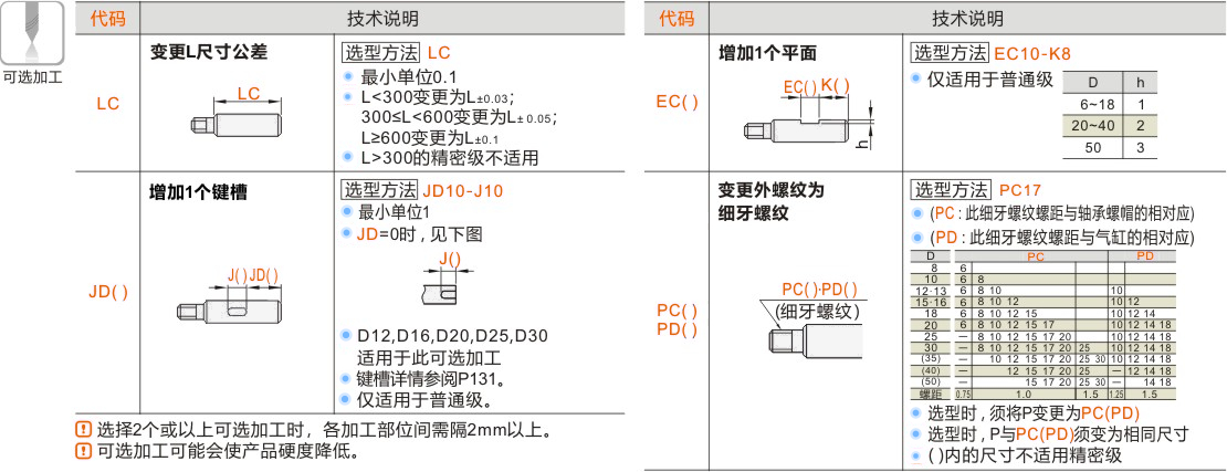 产品名称