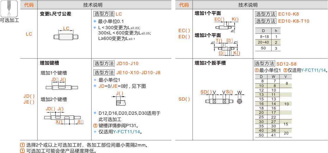 产品名称
