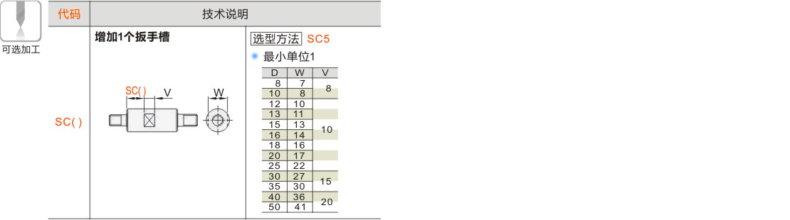 产品名称