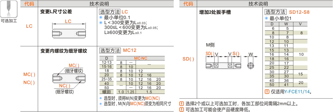 产品名称