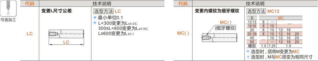 产品名称