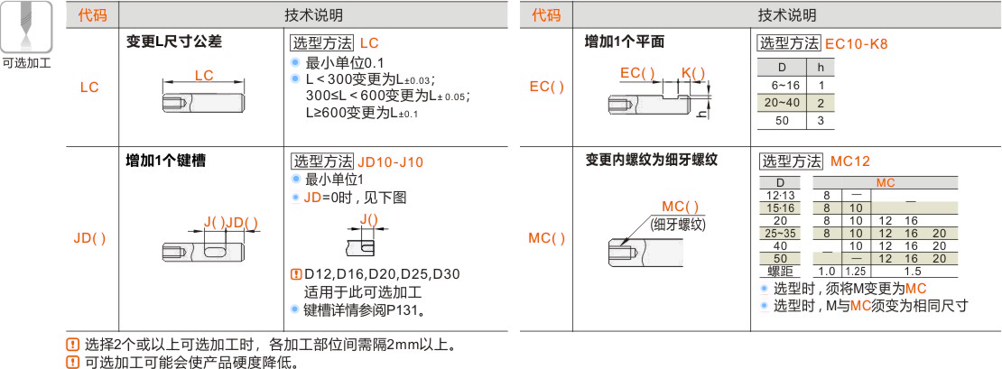 产品名称