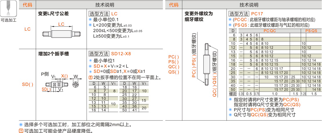 产品名称