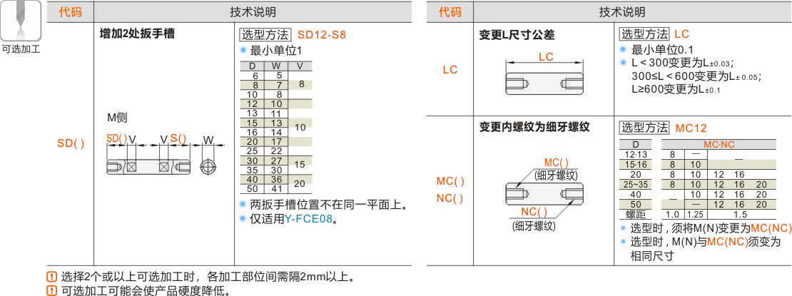 产品名称