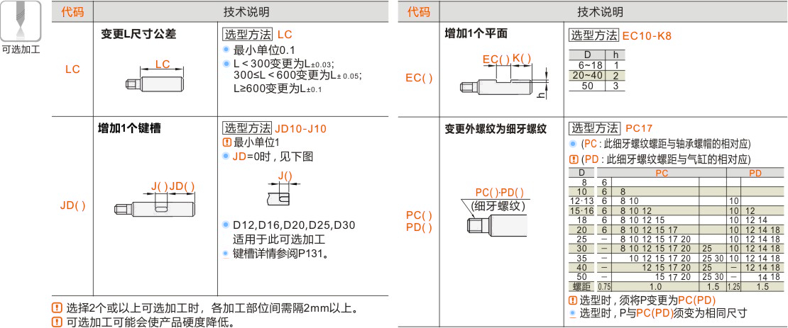 产品名称