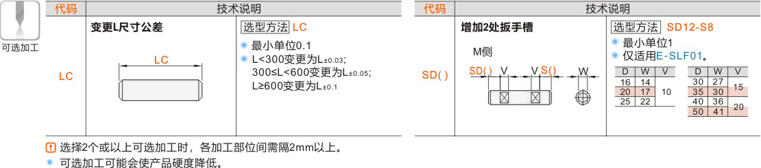 产品名称