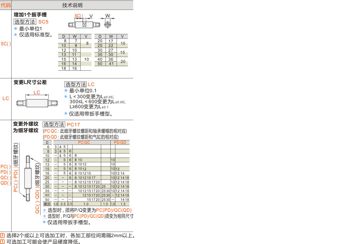 产品名称