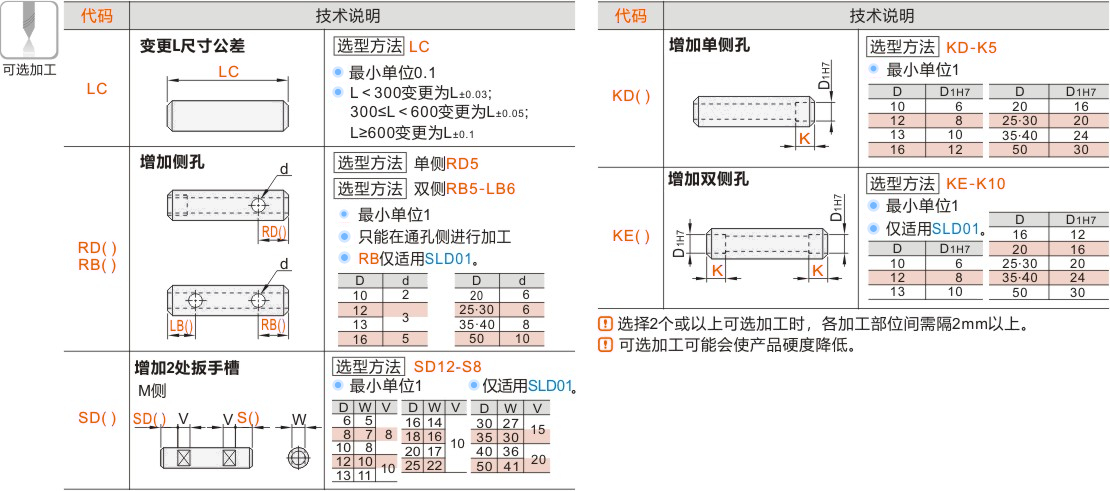 产品名称