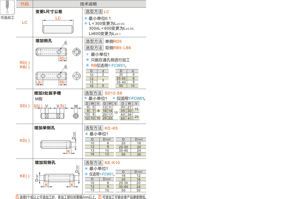 产品名称