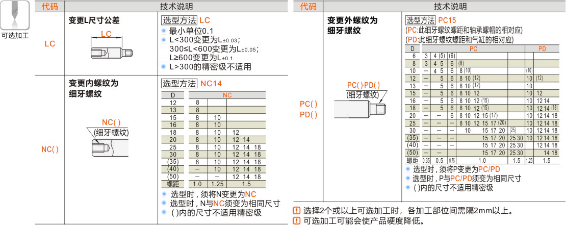 产品名称