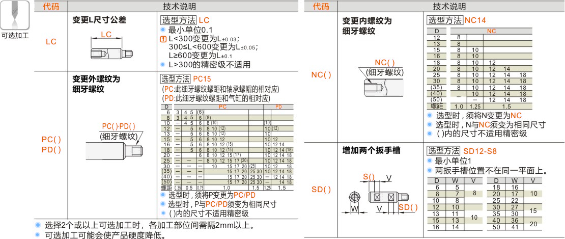 产品名称